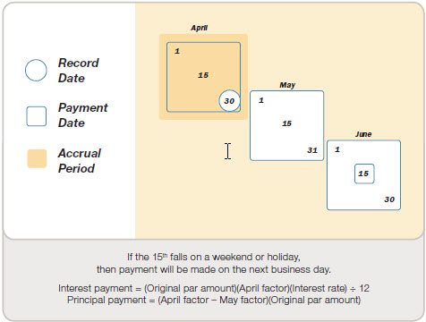 ARM Giant PC accrual and payment diagram