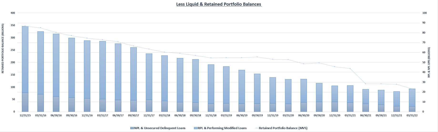 chart of portfolio balances