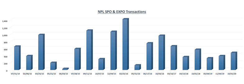 NPL SPO & EXPO Transactions