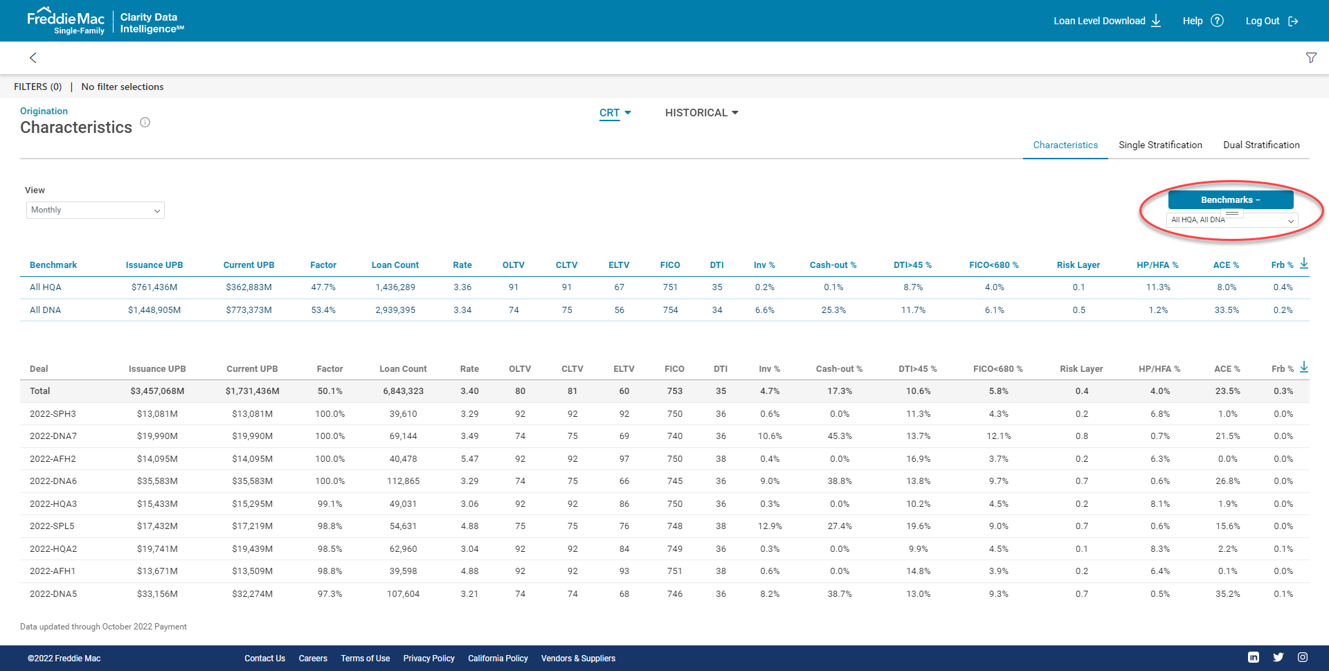 Benchmark results