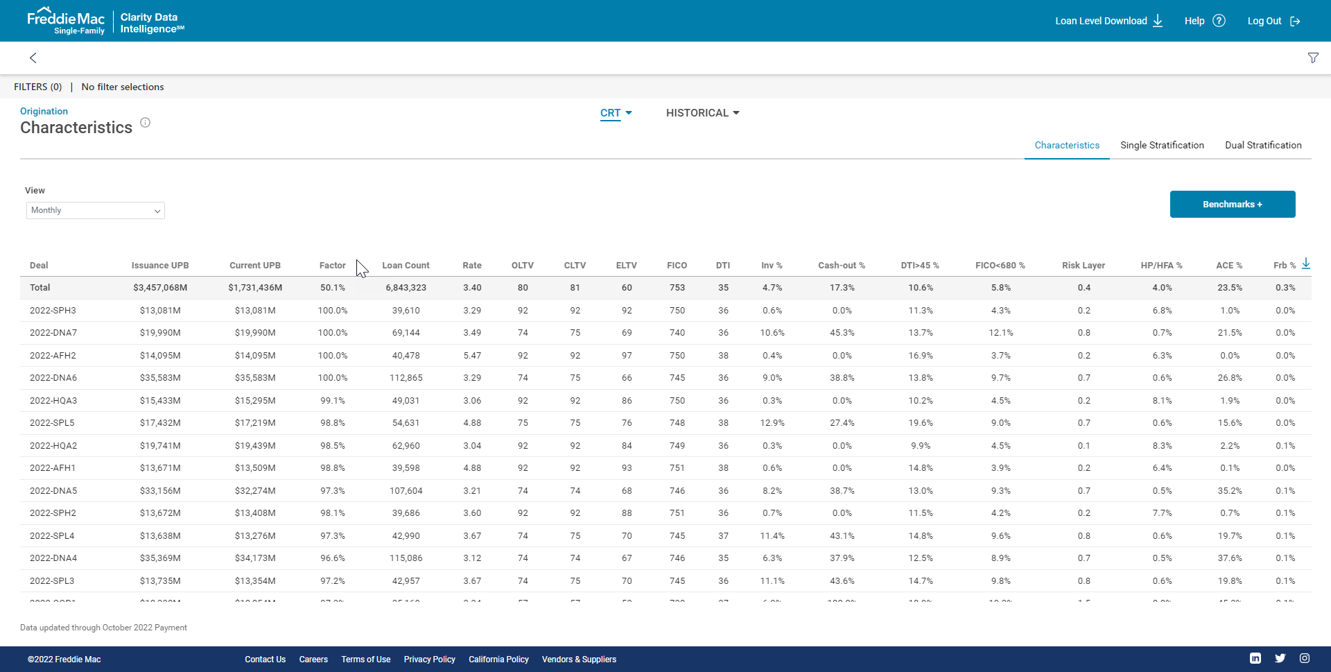 Clarity dashboards