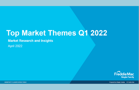 Top Market Themes Q1 2022