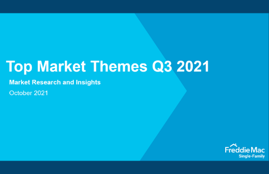 Top Market Themes Q3 2021