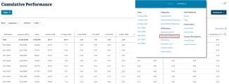 07122021_cumulative-performance
