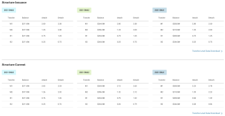 07122021_deal-compare-structure-current