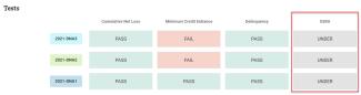 07122021_deal-compare-tests