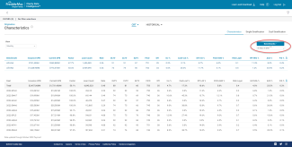 Benchmark results