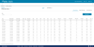 Clarity dashboards