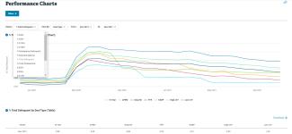 preformance-charts-120221