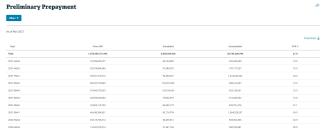 preliminary-prepayment-120221