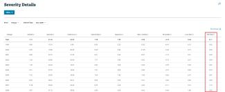 severity-details-whats-new-120221
