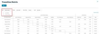 transition-matrix-whats-new-120221
