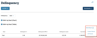 whats-new-may-2021-delinquency-download-all-periods