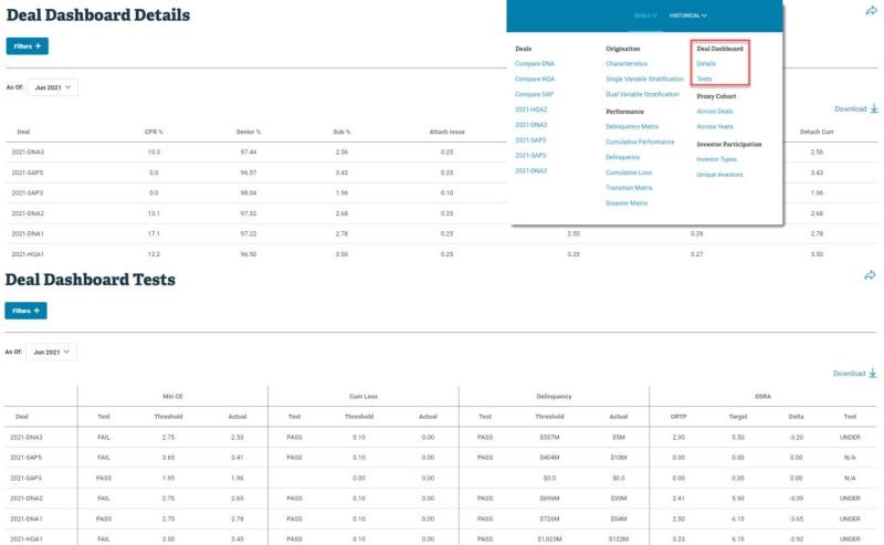 Deal Dashboard — Split Views