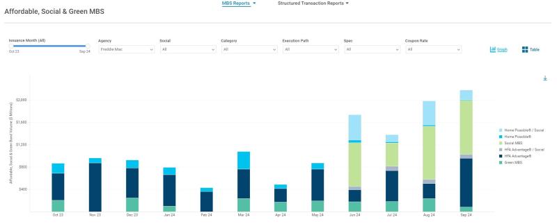 Affordable, Social, & Green MBS Screenshot
