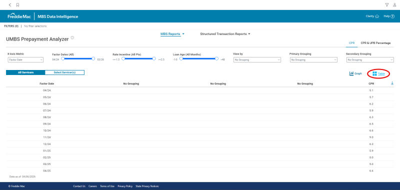 UMBS Prepayment Analyzer Table View