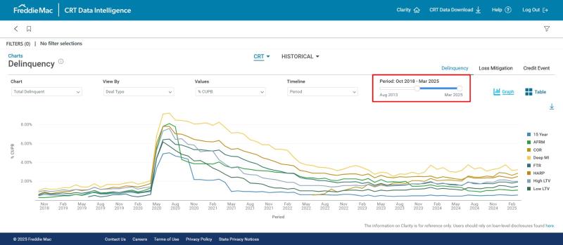 delinquency clarity sep updates 2025