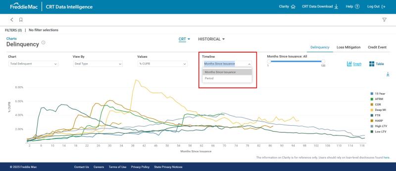 delinquency charts  clarity sep uppdates 2025