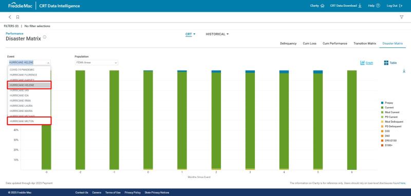 disaster matrix clarity sep updates 2025