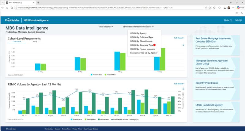 mbs data intelligence bar chart structure type