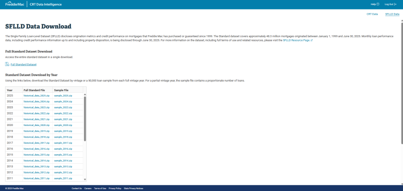 Dashboard showing up table with sflld download by year