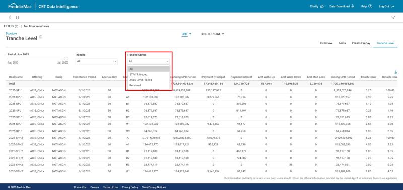 Dashboard table showing highlighted column for new functionalities