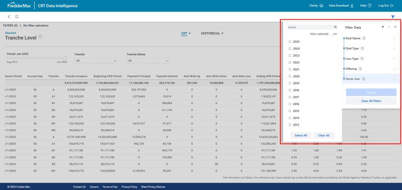 Dashboard showing highlighted filters