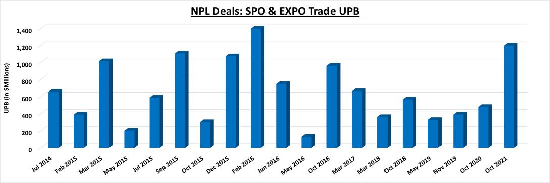 NPL SPO & EXPO Transactions