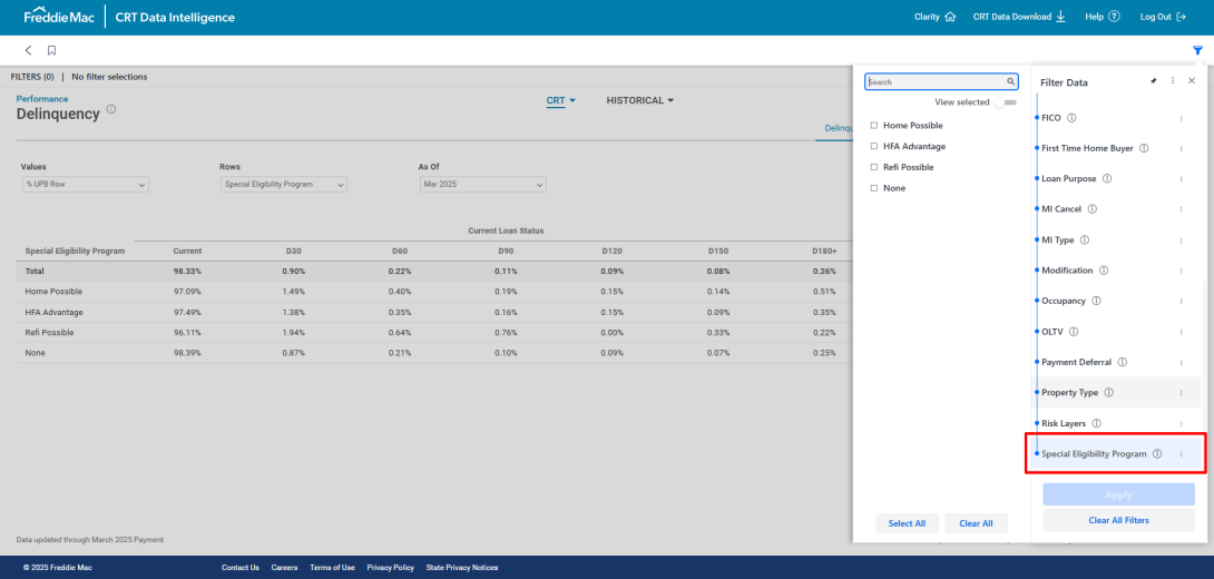 Performance Delinquency Search