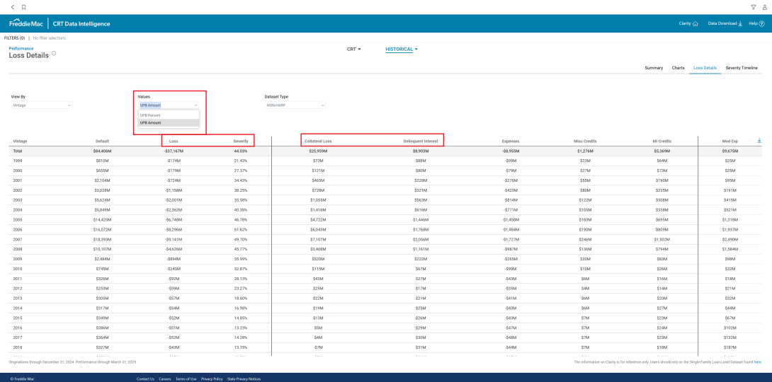 Performance Loss Details
