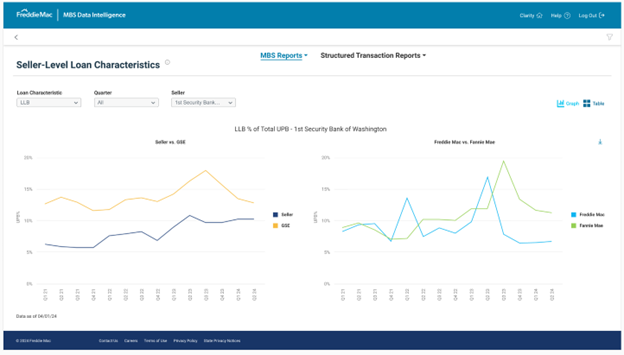 Clarity Dashboard 1