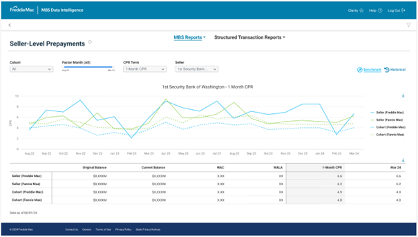 Clarity dashboard 2
