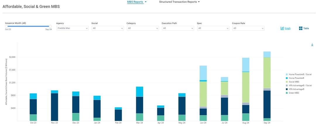Affordable, Social, & Green MBS Screenshot