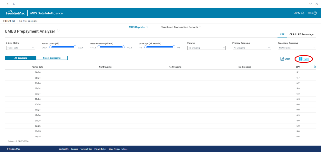 UMBS Prepayment Analyzer Table View