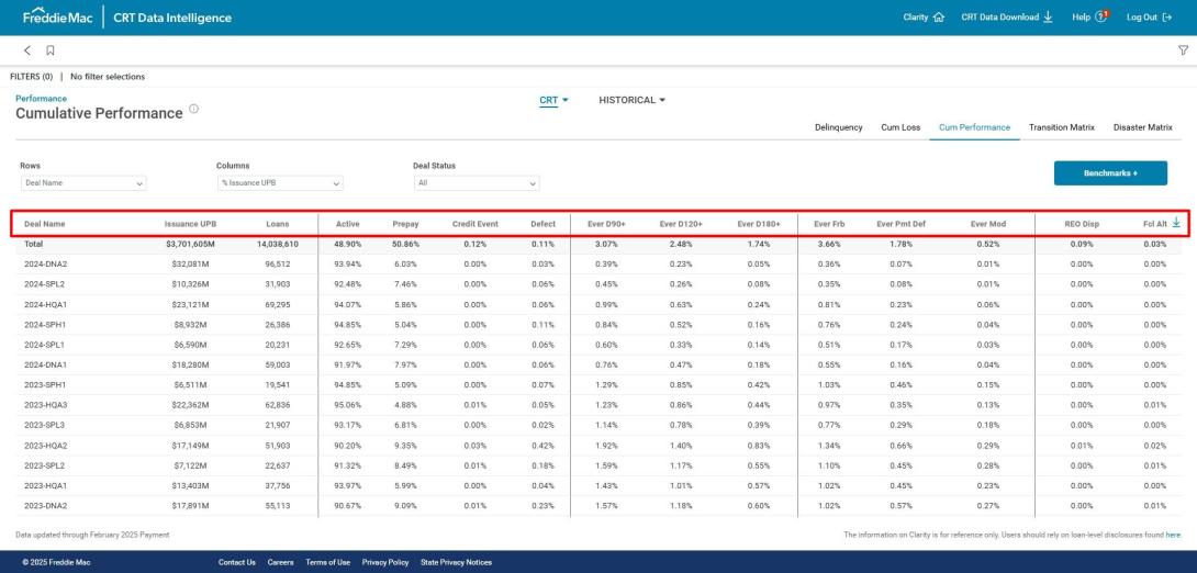 clarity april release 2025 table laying out cumulative performance