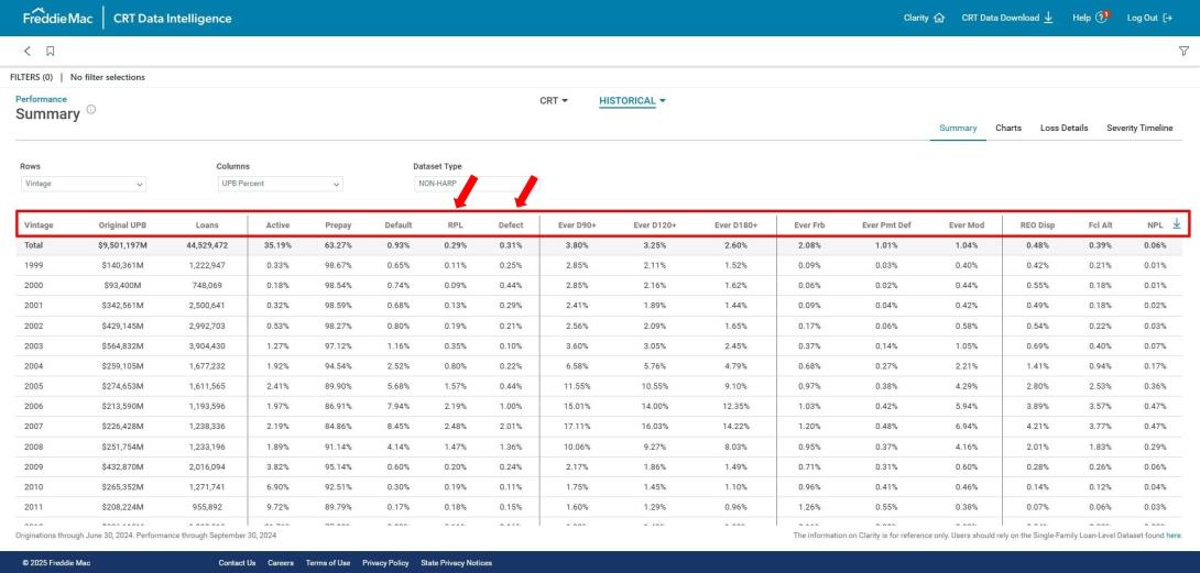 clarity april release 2025 table laying out performance summary