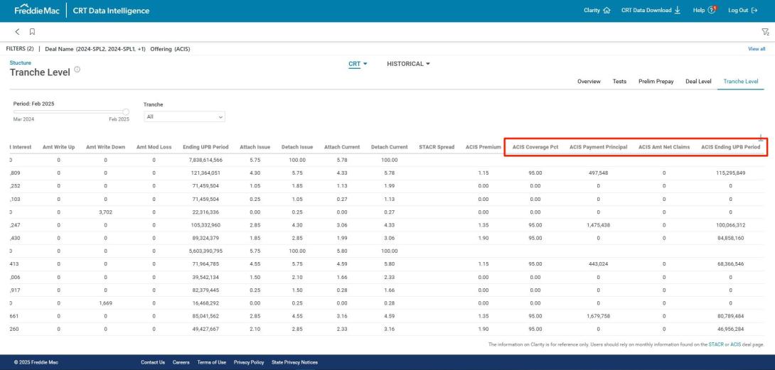 clarity april release 2025 table laying out tranche level