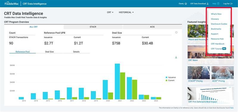 Bar chart of clarity data intelligence
