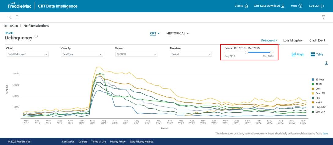 delinquency clarity sep updates 2025