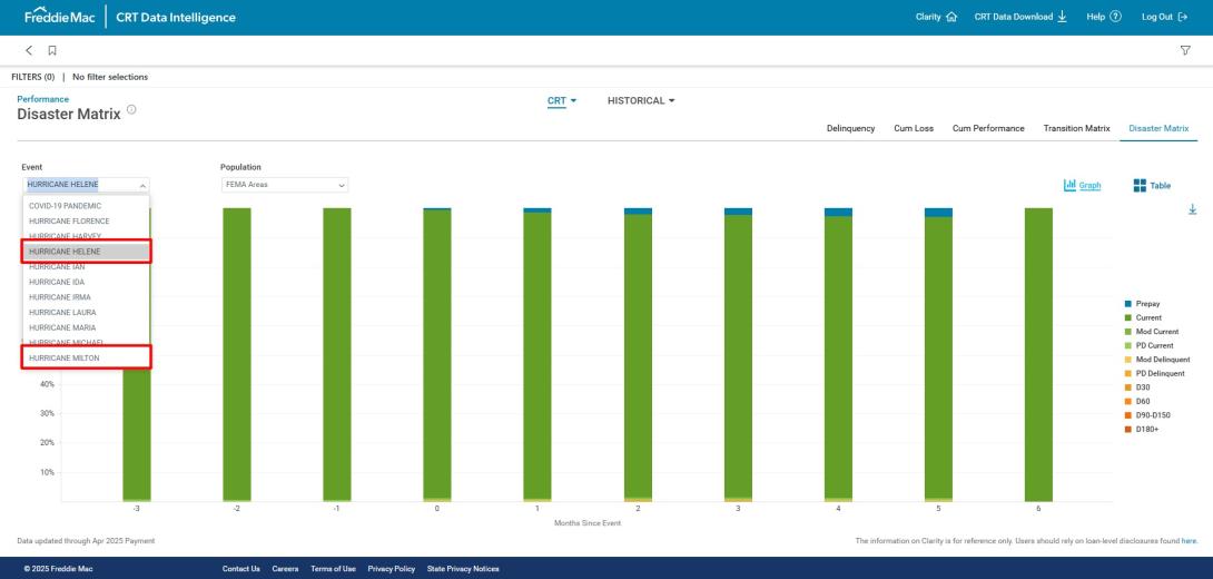disaster matrix clarity sep updates 2025
