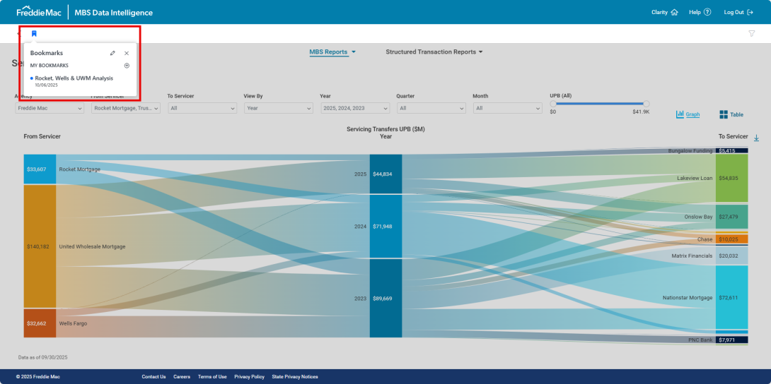 mbs bookmark functionality