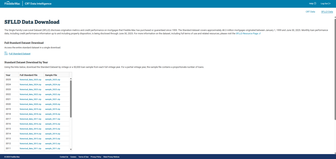 Dashboard showing up table with sflld download by year