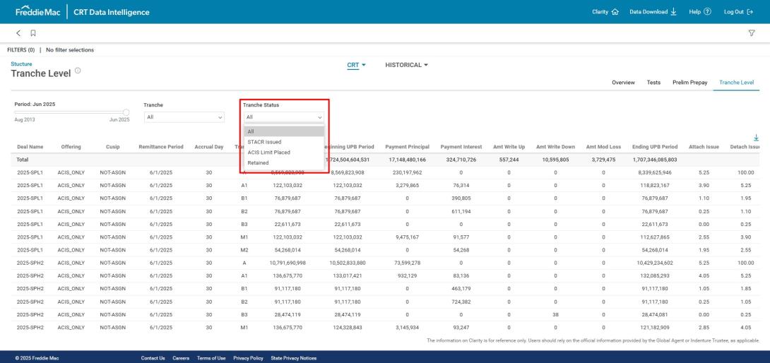 Dashboard table showing highlighted column for new functionalities