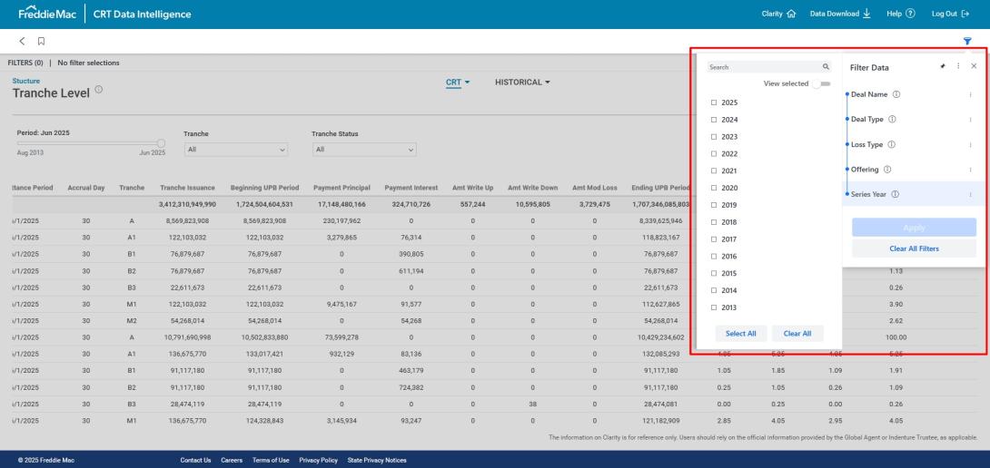 Dashboard showing highlighted filters