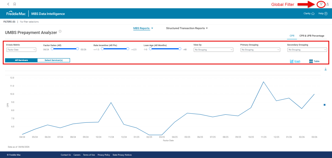 dashboard showing global filter highlighted