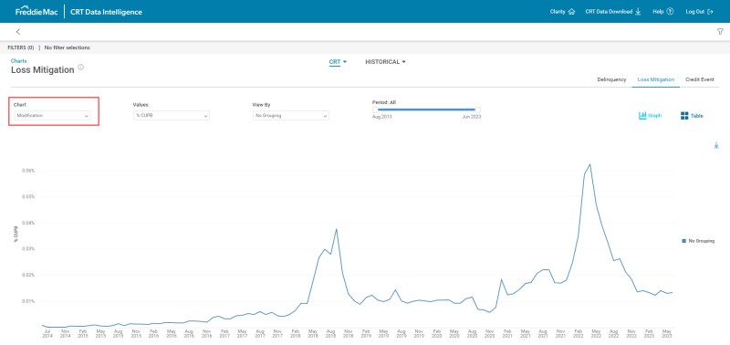 Loss Mitigation graph