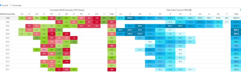 Heatmap Interface