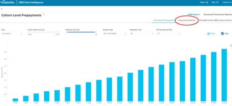 prepayment heatmap