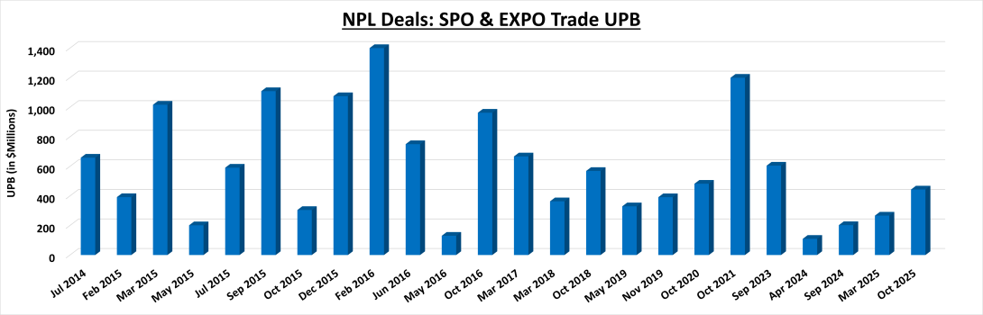 NPL SPO & EXPO Transactions